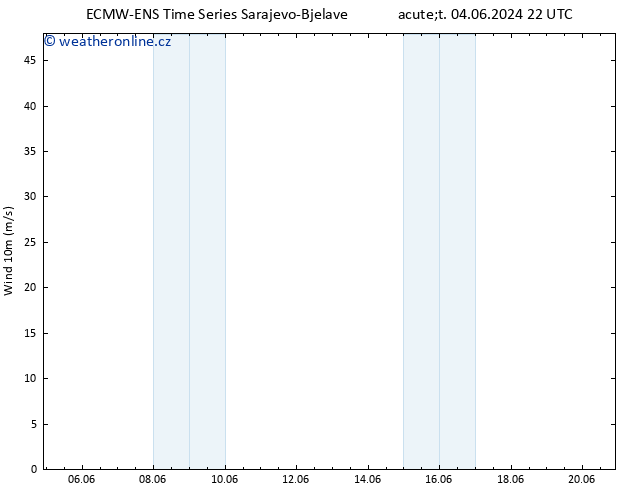 Surface wind ALL TS Čt 06.06.2024 16 UTC
