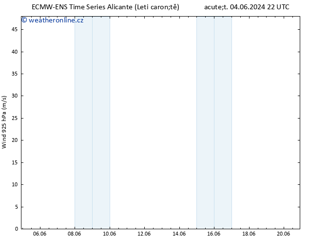 Wind 925 hPa ALL TS St 05.06.2024 04 UTC