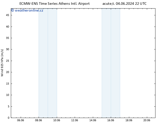 Wind 925 hPa ALL TS So 08.06.2024 16 UTC