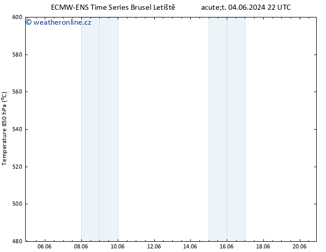 Height 500 hPa ALL TS St 05.06.2024 22 UTC