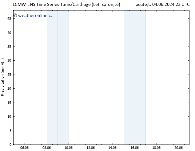 Srážky ALL TS Pá 07.06.2024 23 UTC