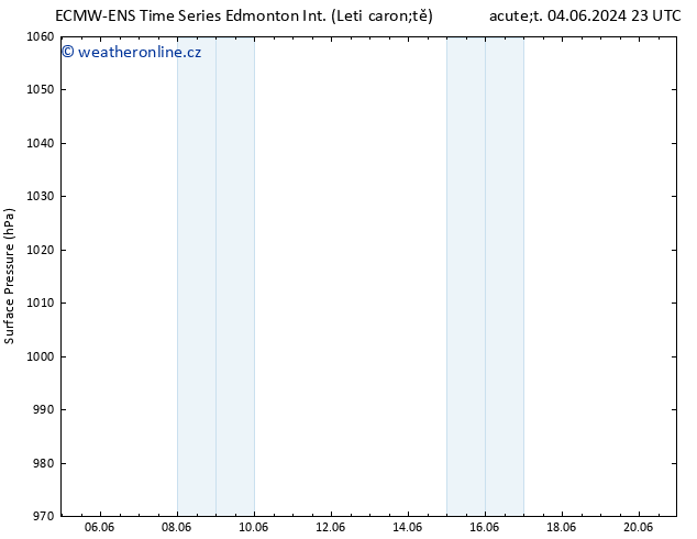 Atmosférický tlak ALL TS Pá 07.06.2024 11 UTC