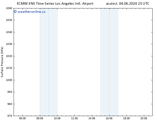 Atmosférický tlak ALL TS So 08.06.2024 11 UTC