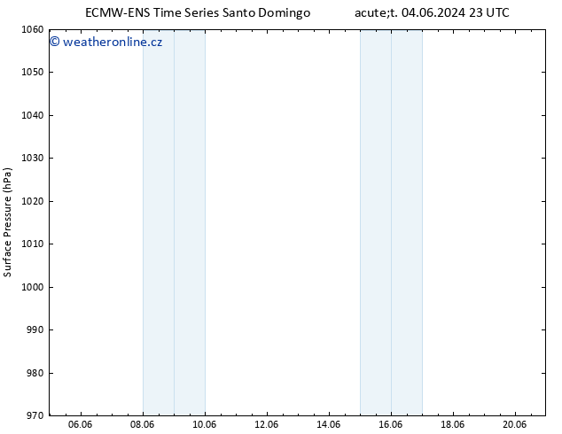 Atmosférický tlak ALL TS So 08.06.2024 11 UTC