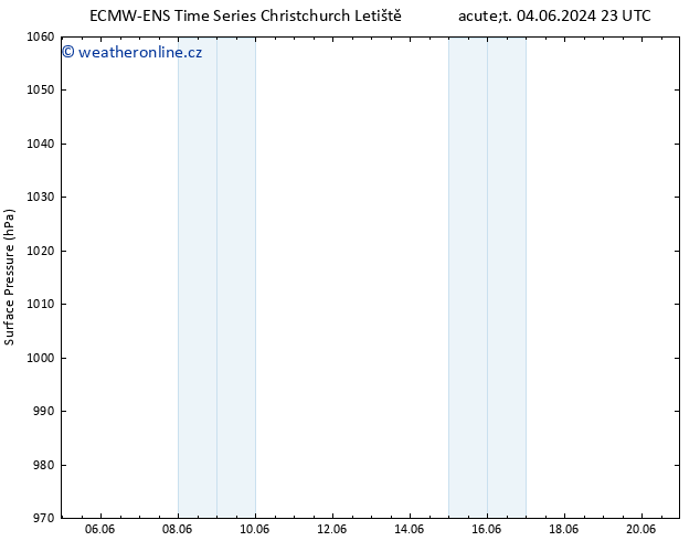 Atmosférický tlak ALL TS Čt 06.06.2024 17 UTC