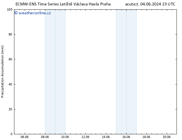 Precipitation accum. ALL TS Po 10.06.2024 23 UTC