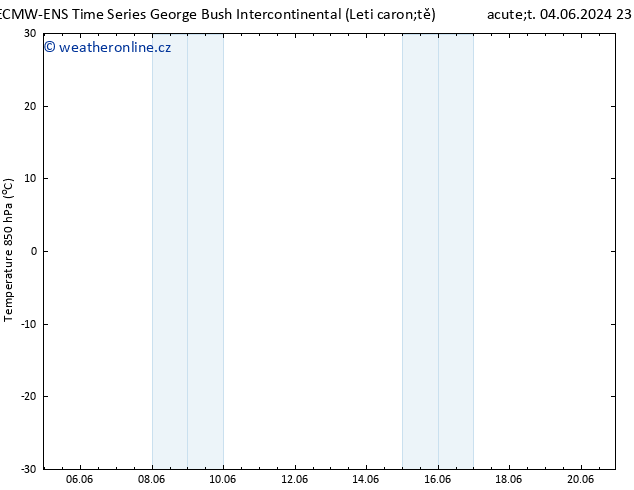 Temp. 850 hPa ALL TS Pá 07.06.2024 11 UTC