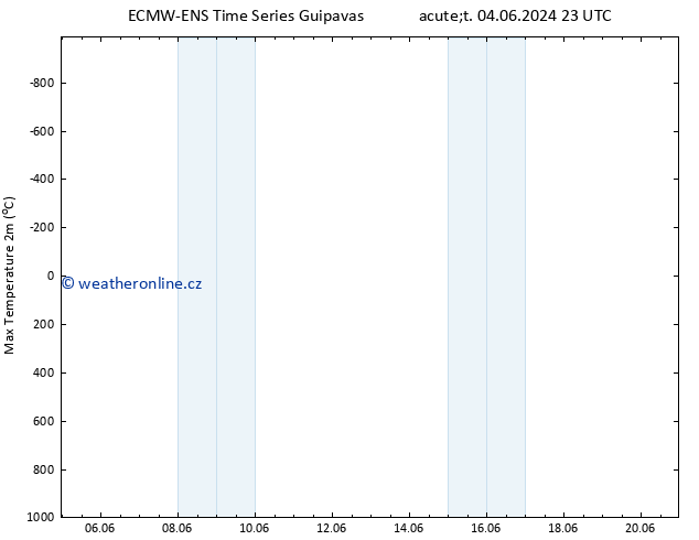 Nejvyšší teplota (2m) ALL TS Čt 20.06.2024 23 UTC