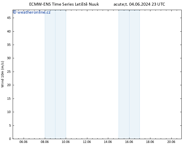 Surface wind ALL TS Po 10.06.2024 05 UTC