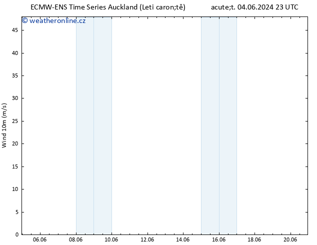 Surface wind ALL TS So 08.06.2024 23 UTC