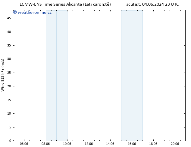 Wind 925 hPa ALL TS St 05.06.2024 05 UTC