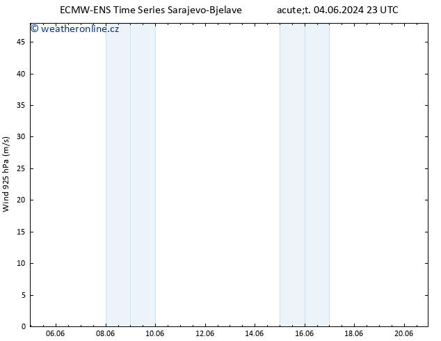 Wind 925 hPa ALL TS Út 11.06.2024 17 UTC