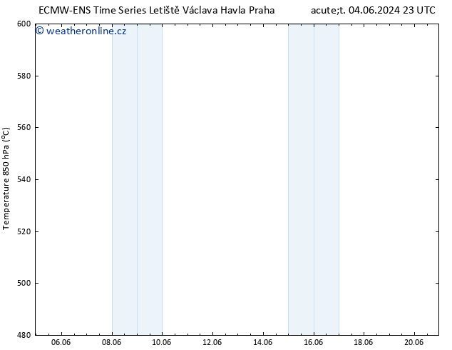 Height 500 hPa ALL TS So 15.06.2024 23 UTC