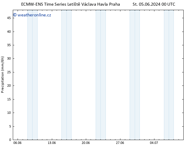 Srážky ALL TS Čt 06.06.2024 12 UTC