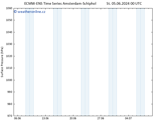 Atmosférický tlak ALL TS Čt 06.06.2024 00 UTC