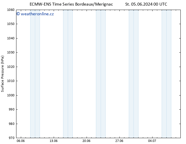 Atmosférický tlak ALL TS Pá 21.06.2024 00 UTC