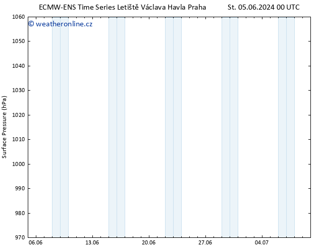 Atmosférický tlak ALL TS Út 11.06.2024 12 UTC