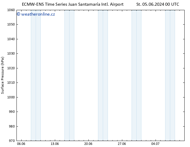 Atmosférický tlak ALL TS Ne 09.06.2024 12 UTC