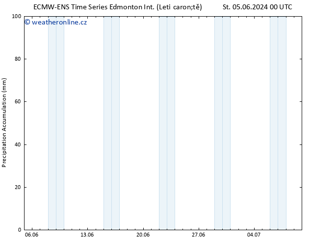 Precipitation accum. ALL TS Čt 06.06.2024 00 UTC