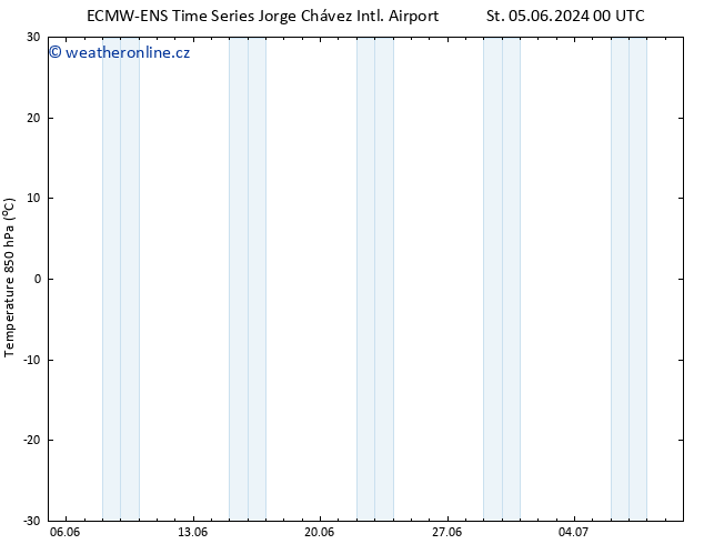 Temp. 850 hPa ALL TS So 08.06.2024 00 UTC