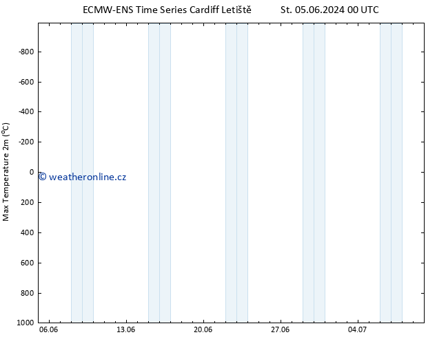 Nejvyšší teplota (2m) ALL TS St 05.06.2024 00 UTC