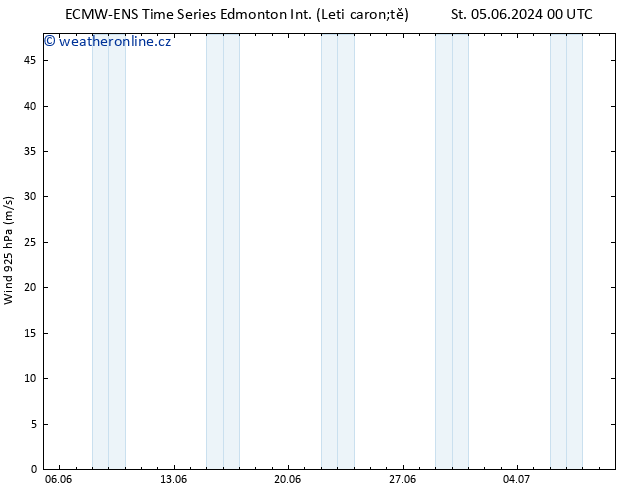 Wind 925 hPa ALL TS St 05.06.2024 12 UTC