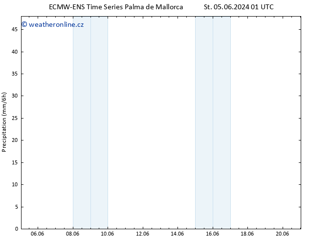 Srážky ALL TS St 05.06.2024 07 UTC