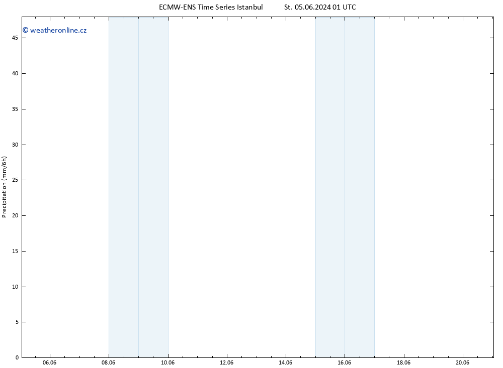 Srážky ALL TS Čt 06.06.2024 19 UTC