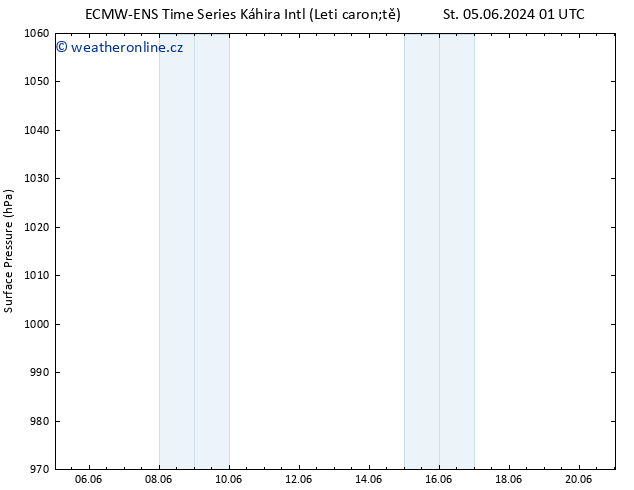 Atmosférický tlak ALL TS So 15.06.2024 01 UTC