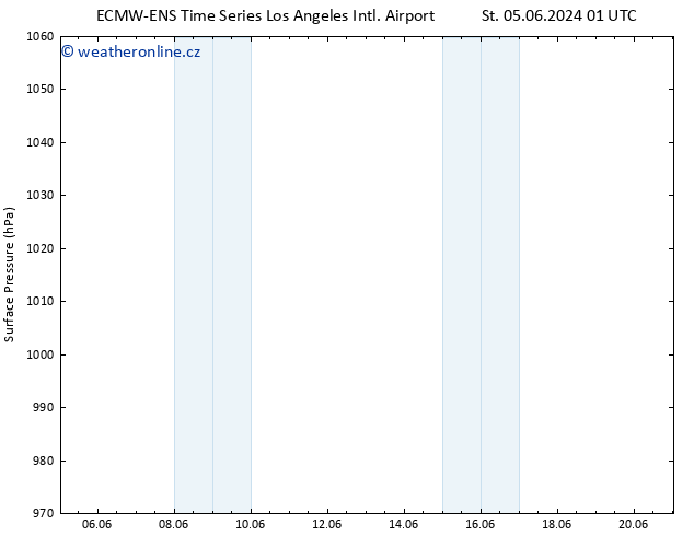 Atmosférický tlak ALL TS So 08.06.2024 13 UTC