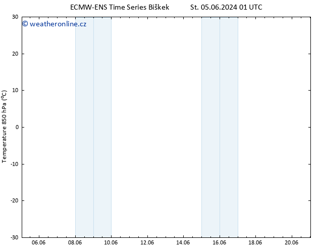 Temp. 850 hPa ALL TS So 15.06.2024 01 UTC