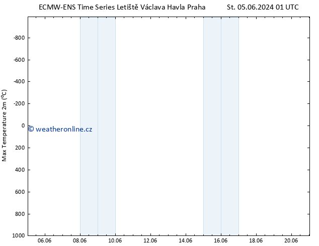 Nejvyšší teplota (2m) ALL TS St 12.06.2024 13 UTC