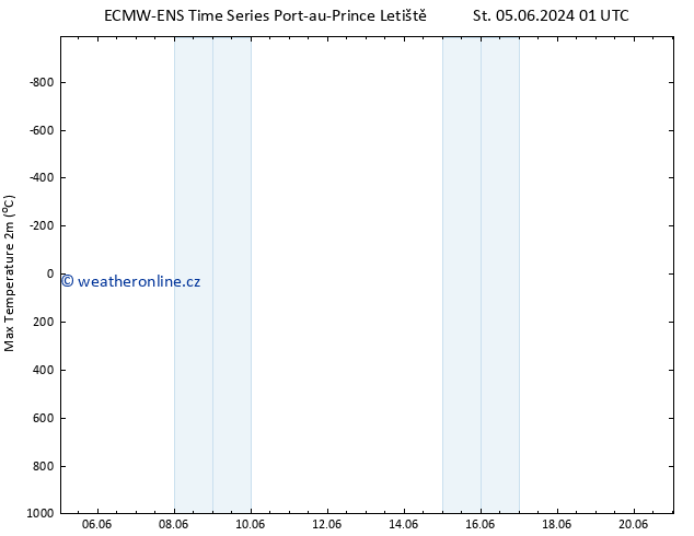 Nejvyšší teplota (2m) ALL TS Ne 09.06.2024 13 UTC