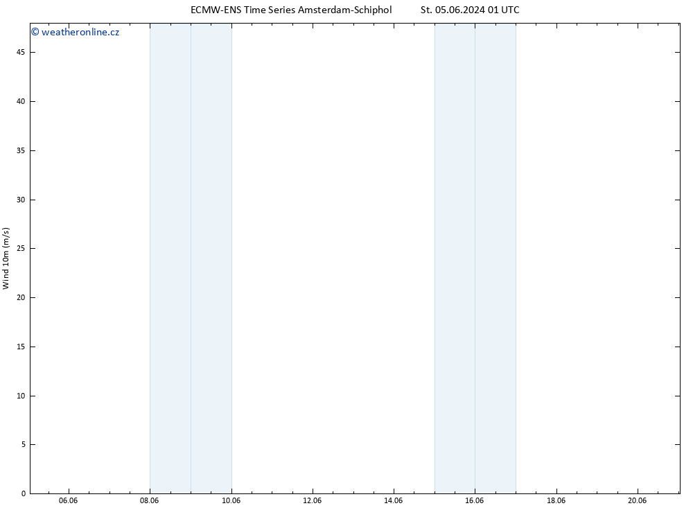 Surface wind ALL TS Pá 14.06.2024 01 UTC