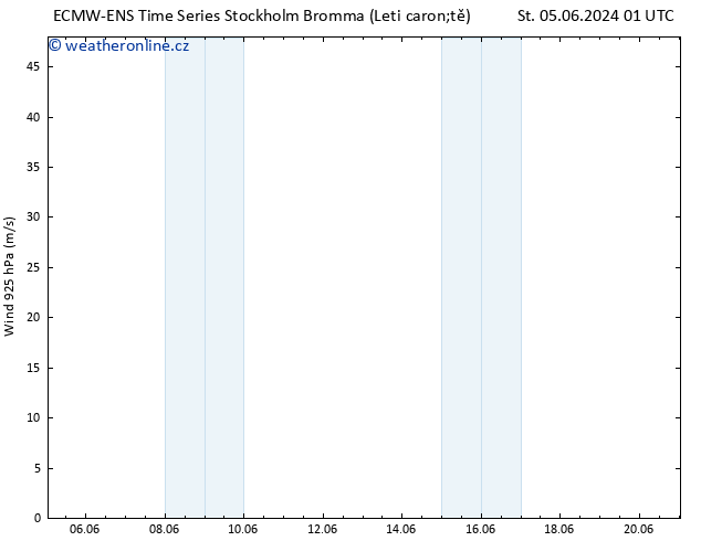 Wind 925 hPa ALL TS So 08.06.2024 19 UTC