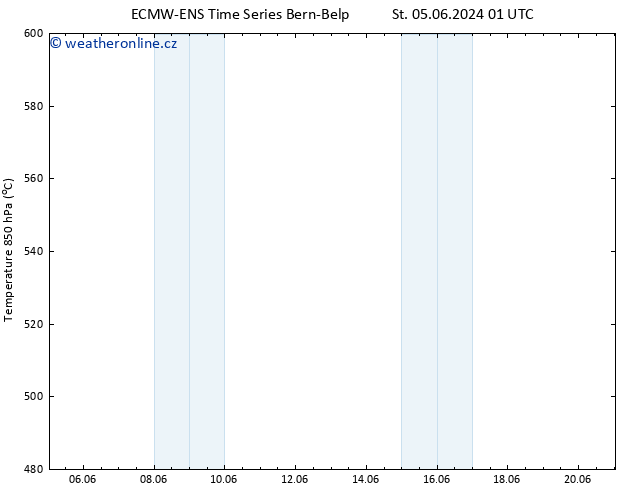 Height 500 hPa ALL TS Ne 09.06.2024 19 UTC