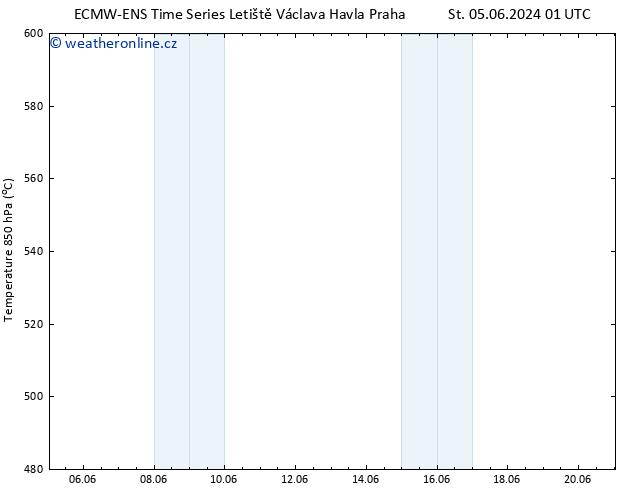 Height 500 hPa ALL TS St 05.06.2024 19 UTC