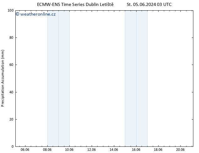 Precipitation accum. ALL TS Čt 06.06.2024 09 UTC