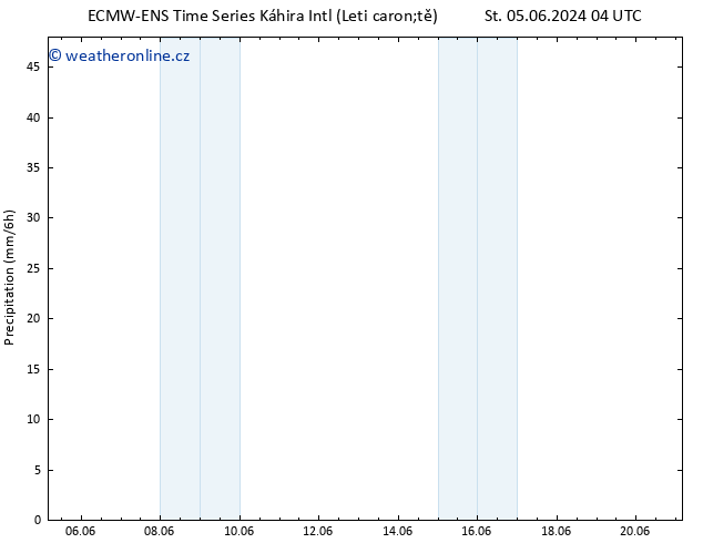 Srážky ALL TS Čt 06.06.2024 10 UTC