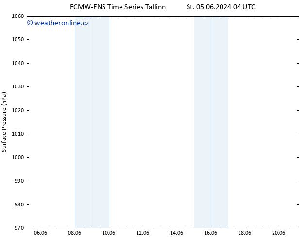 Atmosférický tlak ALL TS Čt 06.06.2024 04 UTC