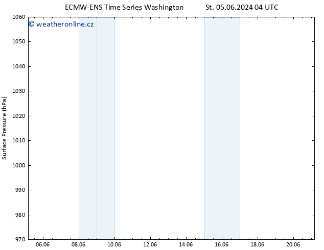 Atmosférický tlak ALL TS Út 11.06.2024 16 UTC