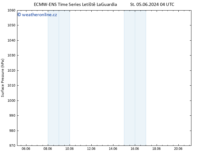 Atmosférický tlak ALL TS So 08.06.2024 16 UTC