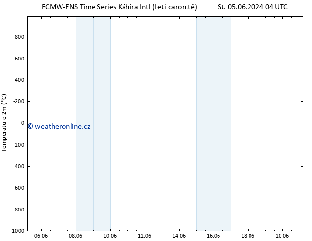 Temperature (2m) ALL TS Čt 06.06.2024 10 UTC