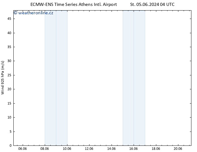 Wind 925 hPa ALL TS Pá 07.06.2024 10 UTC