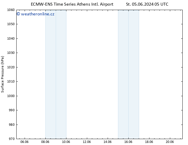 Atmosférický tlak ALL TS Po 17.06.2024 17 UTC