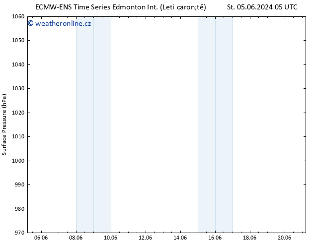 Atmosférický tlak ALL TS Čt 06.06.2024 23 UTC