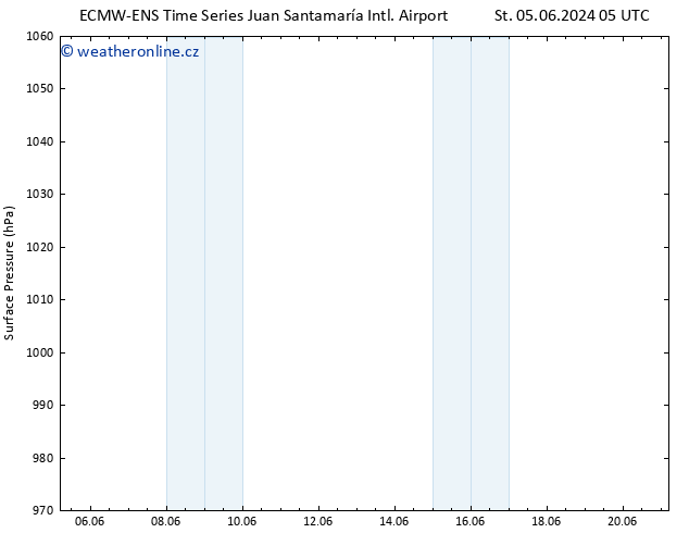 Atmosférický tlak ALL TS Út 11.06.2024 11 UTC