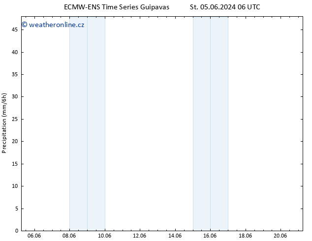 Srážky ALL TS So 15.06.2024 12 UTC
