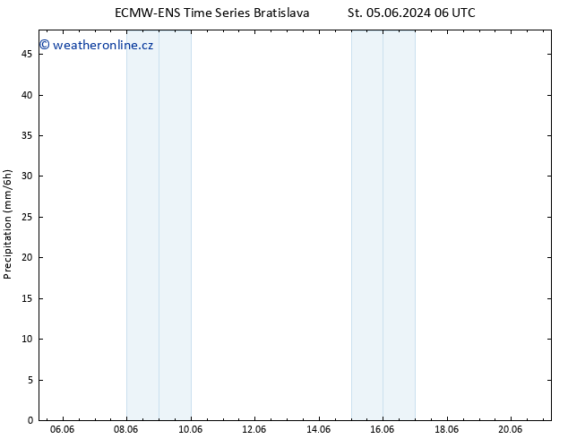 Srážky ALL TS Po 17.06.2024 12 UTC