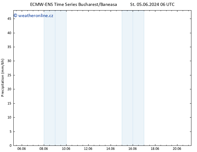 Srážky ALL TS St 05.06.2024 18 UTC